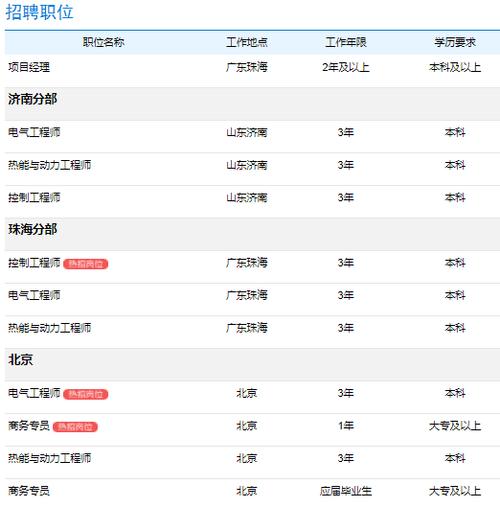 「招聘」5月26日（周六）_株洲国企/百强/上市企业在神农城招聘！你不来看看？(薪資崗位招聘)