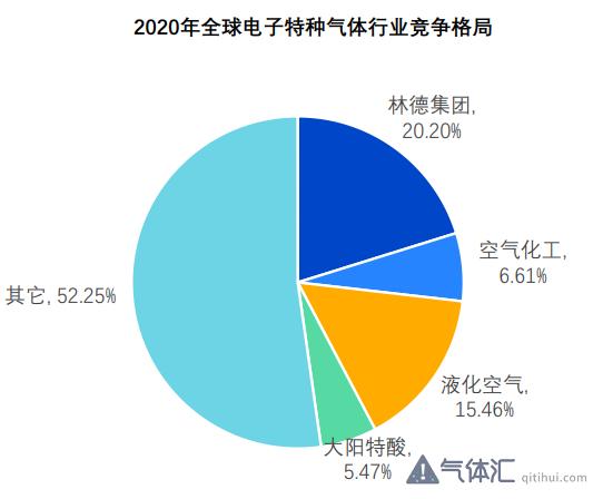 光刻机巨头阿斯麦寻求替代乌克兰氖气_有中企已通过认证(光刻氣體阿斯)