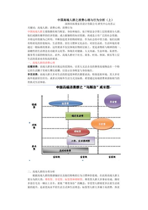 我国医疗美容消费心理和消费行为调查项目在北京启动(調查醫療美容消費行為)