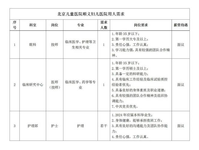 妇幼保健院 | 最新医院招聘信息(崗位婦幼保健院醫院)