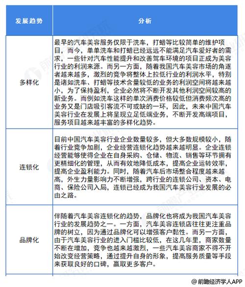 汽车美容行业发展现状和前景？先来了解行业报告！(汽車行業汽車美容)