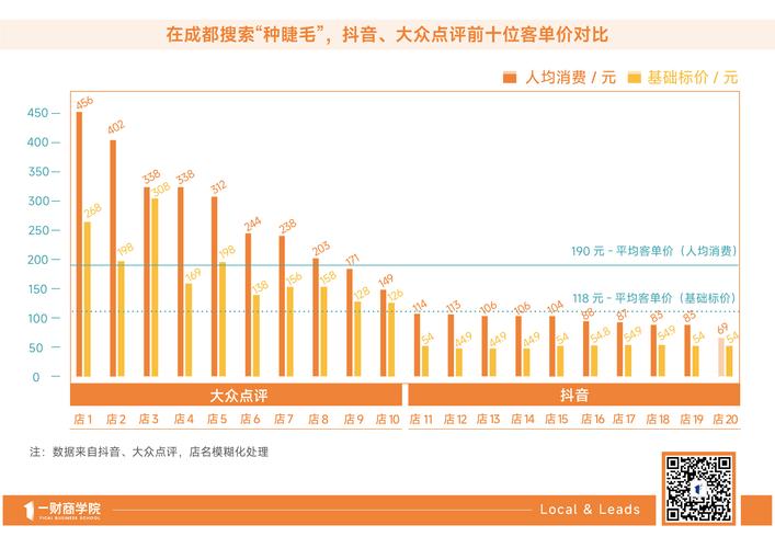 沙龙回顾（下）| 美业增长加速度_速来领取方法论(方法論增長疊加)