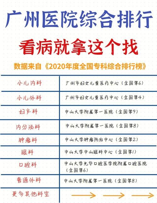 广州市顶级医院名单_专科排名、挂号方式都在这里了(掛號專科醫院)