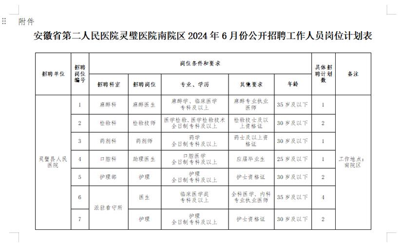 安庆两家医院公开招聘236人！(公開招聘招聘人員)