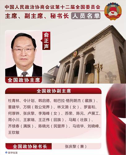 中国人民政治协商会议第十二届河南省委员会委员名单（共890名）(回族玉堂蒙古族)