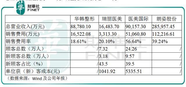 医美乱象频发_谁来保障我们的美丽权利？(無憂行業誰來)