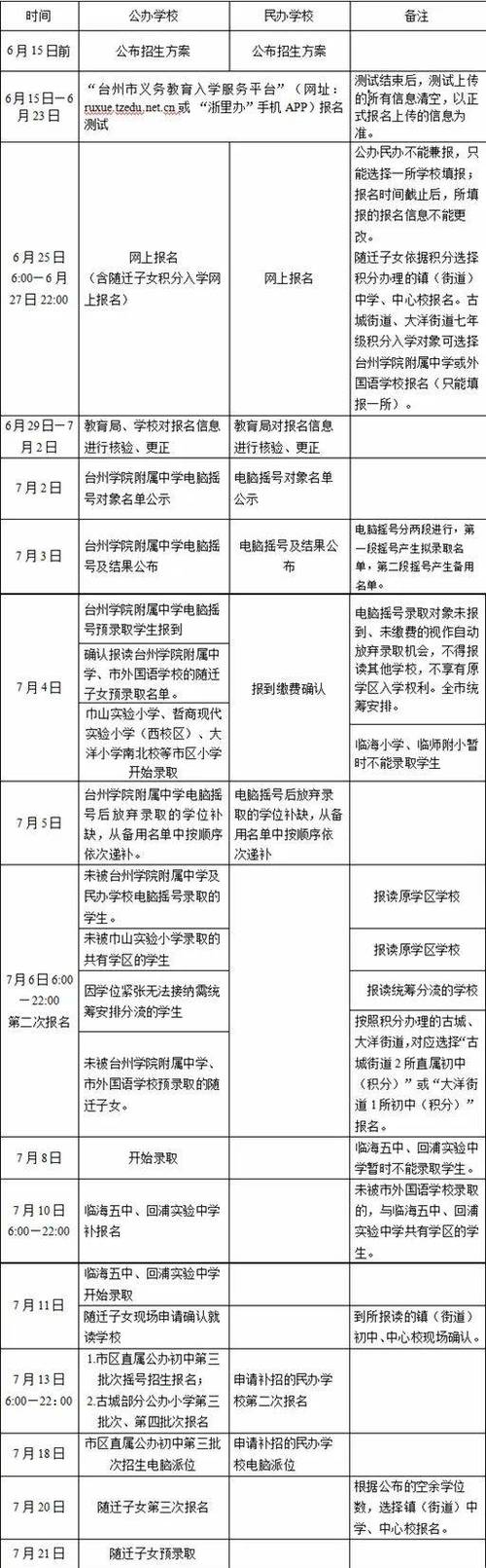 2020年临海市古城街道各公办小学招生实施办法正式出炉(戶籍學區古城)