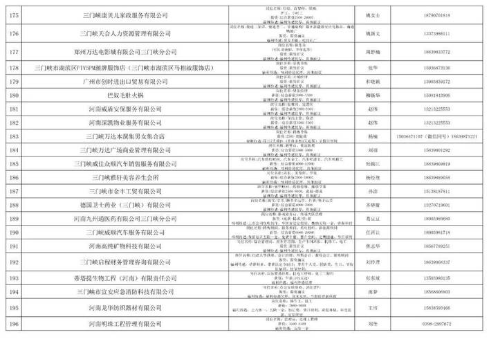 三门峡便民信息(招聘電話聯系電話)