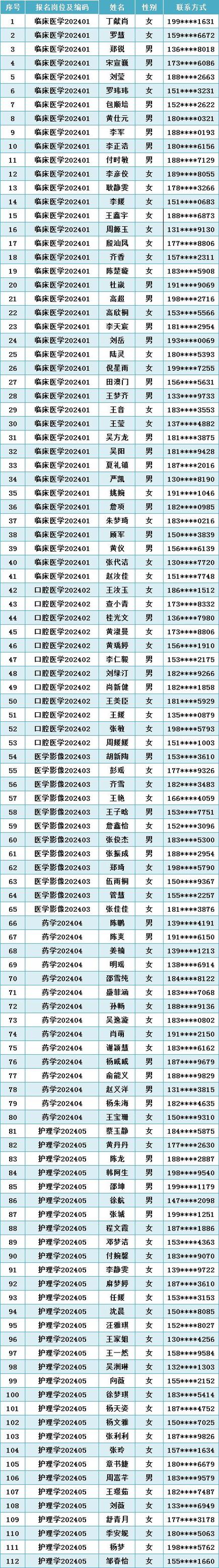 2024年宣城中医院招聘工作人员11人公告 医院拥有全...(工作經驗崗位學歷)