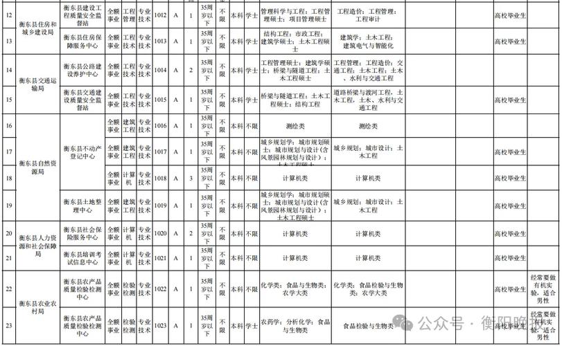 51名！有编！岳阳一地公开招聘(報名公開招聘一地)