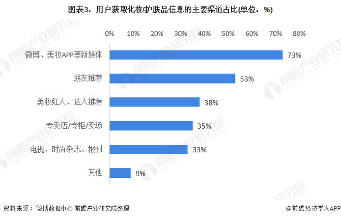 一线护肤品牌代理渠道选择指南：你需要知道的渠道信息(品牌代理渠道)