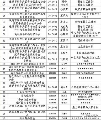 荆门这些社会团体、民办非企业单位不合格！名单如下(協會灌區幹渠)