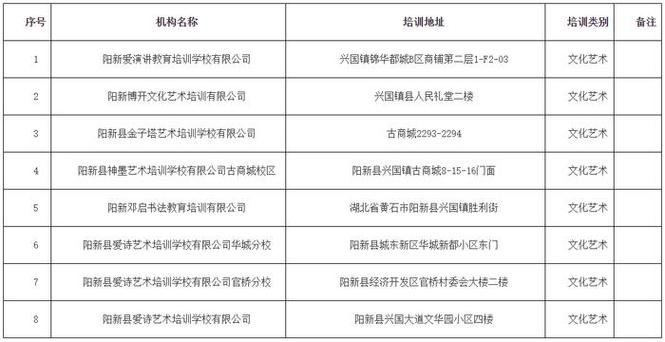 太原！！46所培训机构信息公布！(校外培訓機構孩子)