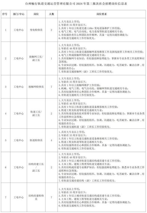 47名！台州一批单位招聘、选调（聘）(選調招聘單位)