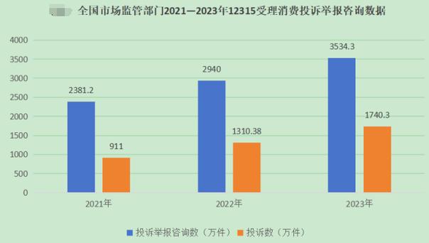 徐州市中级人民法院公布2020年度消费者权益保护纠纷十大典型案例(消費者銷售經營者)