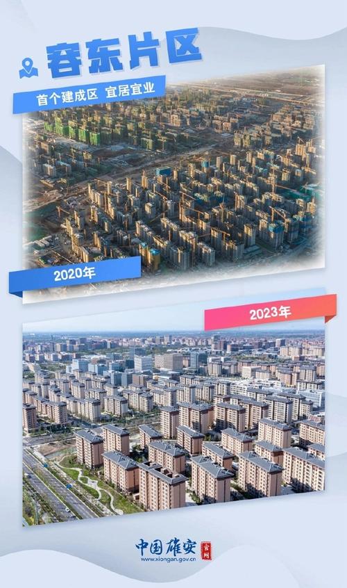 新路通向未来——2022年雄安新区开年观察(新區未來城市)