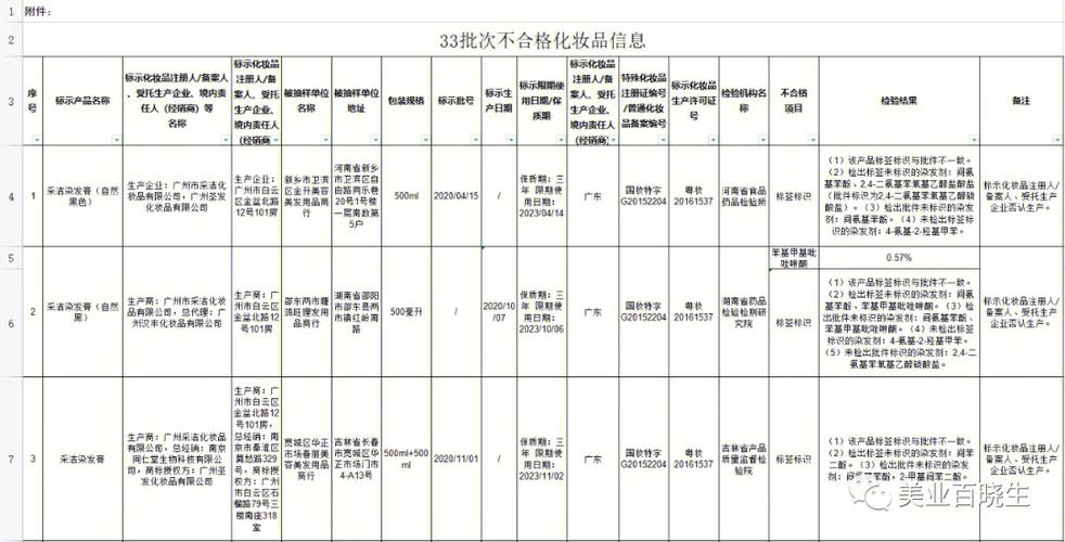 广东省珠海市香洲区市场监督管理局关于2023年化妆品监督抽检结果的通告(有限公司測試集團)