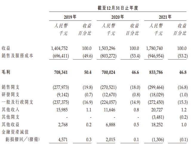 这家美容院再战港交所_曾因投诉向客户3年多退款近千万(田園億元萬元)