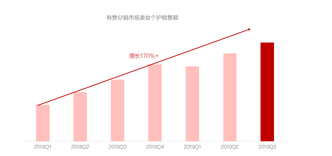 2020化妆品行业洞察报告33份(洞察報告行業)