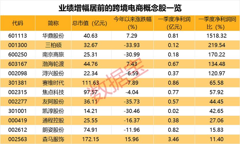 2023年深圳新增私募股权创投类基金位居各大城市首位(基金創投機構)