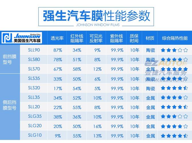 汽车美容装饰(太陽膜汽車使用壽命)