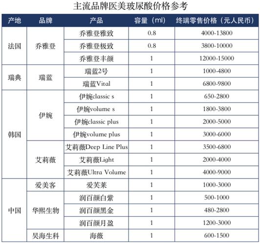 千亿巨头高德美瑞交所IPO上市_ 医美护肤赛道全球竞争加剧(億元尿酸註射)