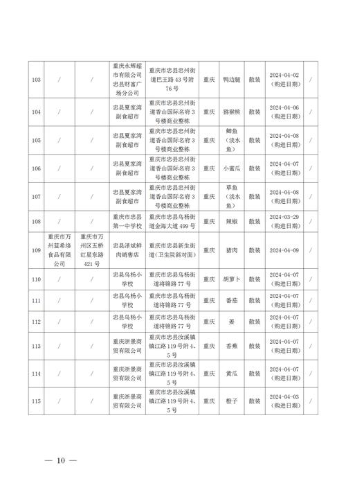 辽宁省沈阳市市场监督管理局食品安全抽检信息通告（2023年12月19日）(食品有限公司有限公司超市)