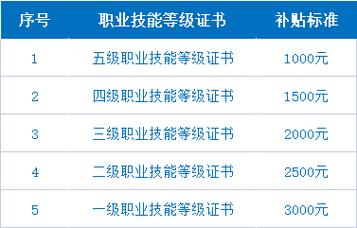 专注力训练师证书是做什么的？怎么考？有哪些条件？报考流程是？(訓練同等學歷證書)