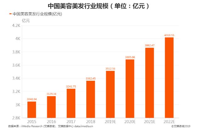 靠1个商业模式_3条运营思路_理发店办卡率提升70%(理發店美發合作)