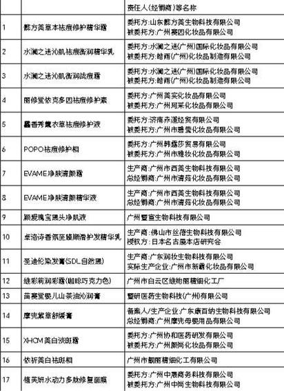 国家药监局关于37批次不符合规定化妆品的通告（2024年第25号）(載明檢出產品)