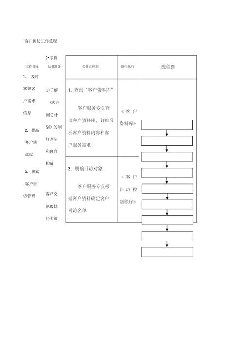 美容院回访顾客流程有哪些步骤？(回訪護理顧客)