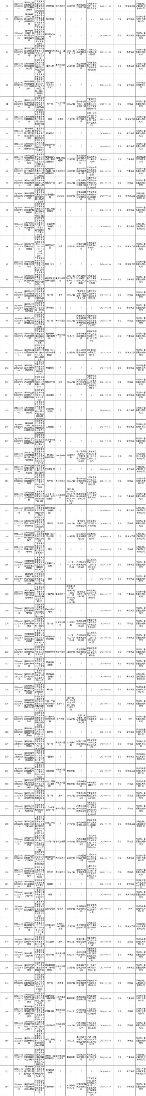 甘肃省白银市市场监管局抽检87批次食品  不合格3批次(監督管理局食品檢測中心)