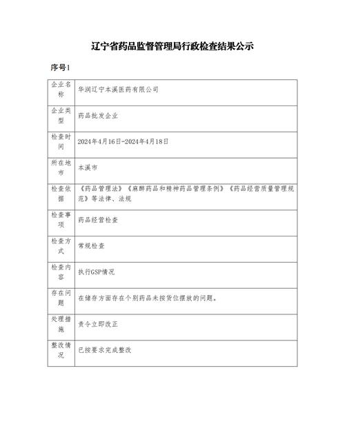 辽宁省阜新市2023年化妆品监督抽检结果公示(藥品監督管理局檢驗檢測)