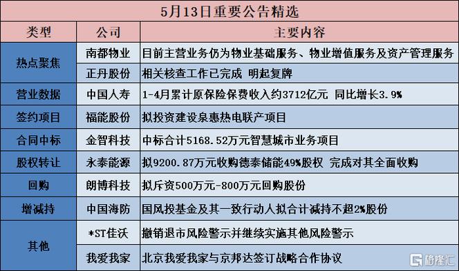 4.17个股传闻信息一览(億元收購股權)