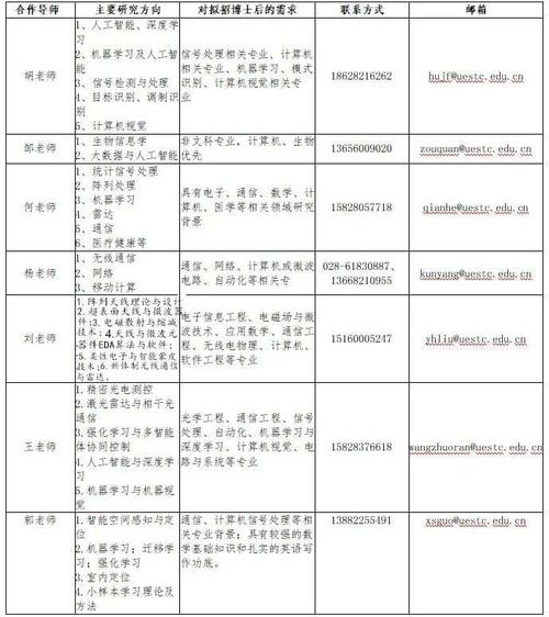 事业编19名！衢州面向全国招聘(復審資格崗位)