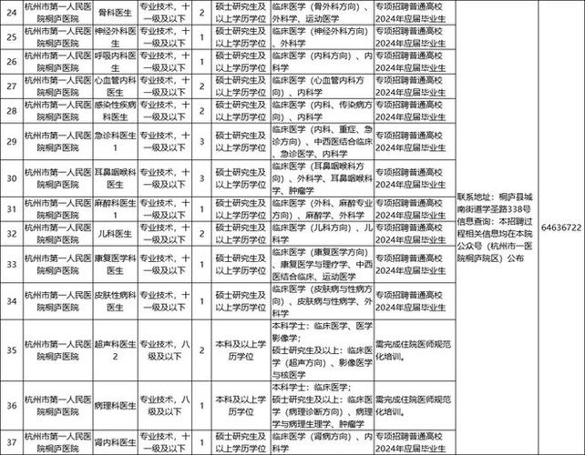 650个岗位！事业编！余杭7所医院公开招聘(醫院分院公開招聘)