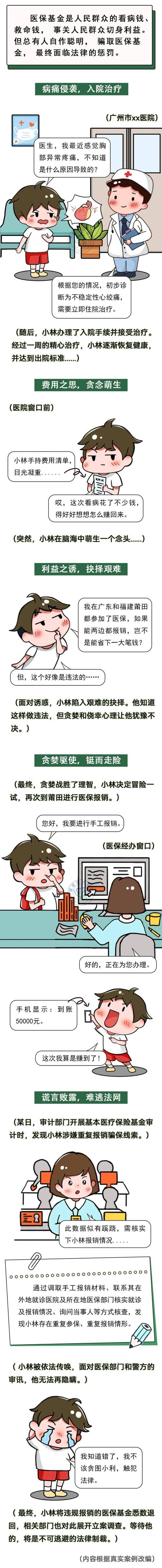 冒名就医、超量开药……广东省医保局曝光10起典型案例(醫保基金保險法)