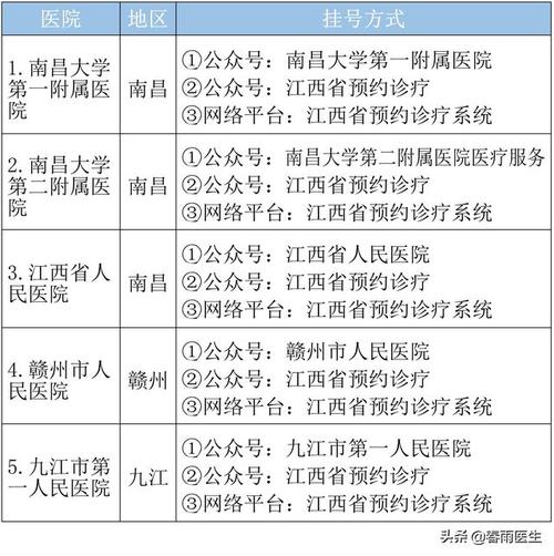 江西省最好医院排名发布_排名第一又是ta(排名醫院又是)