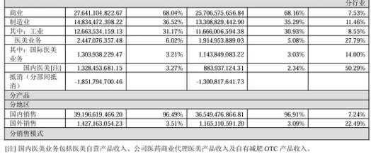 华东医药全资收购Viora公司 深化全球医美能量源器械市场布局(產品公司能量)