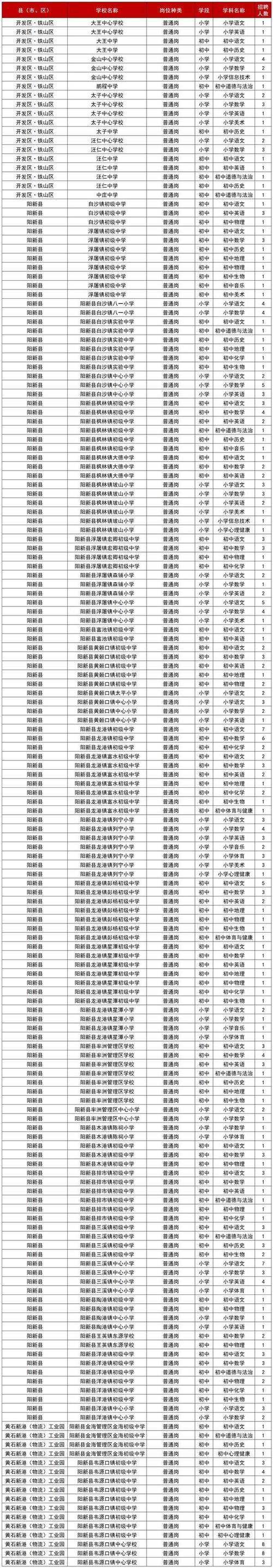 178名！涉县公开招聘(崗位考生筆試)