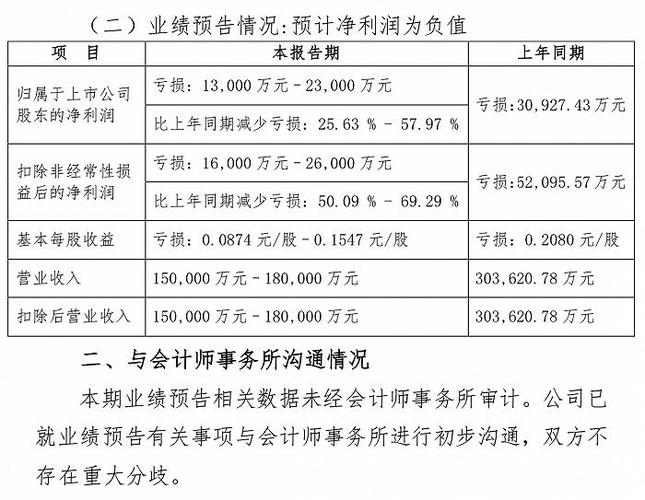 东旭光电债务违约调查：一场金融抽贷引发的多米诺效应(光電違約億元)