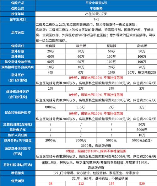 平安爆款少儿意外险再次升级_68元保一年_私立医院也能报(意外險私立醫院)