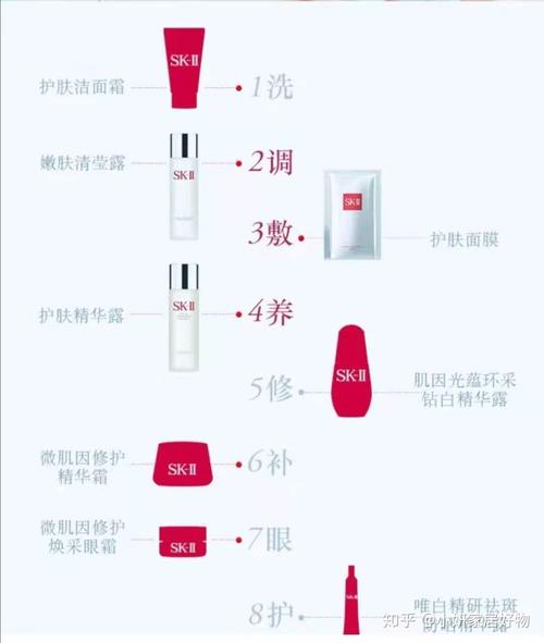 sk2基本产品正确的使用步骤(神仙美白產品)