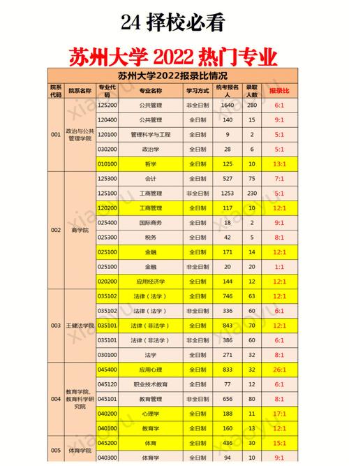 若考上这3个大学专业_读民办院校也没关系_就业质量不输211(焊接數據專業)