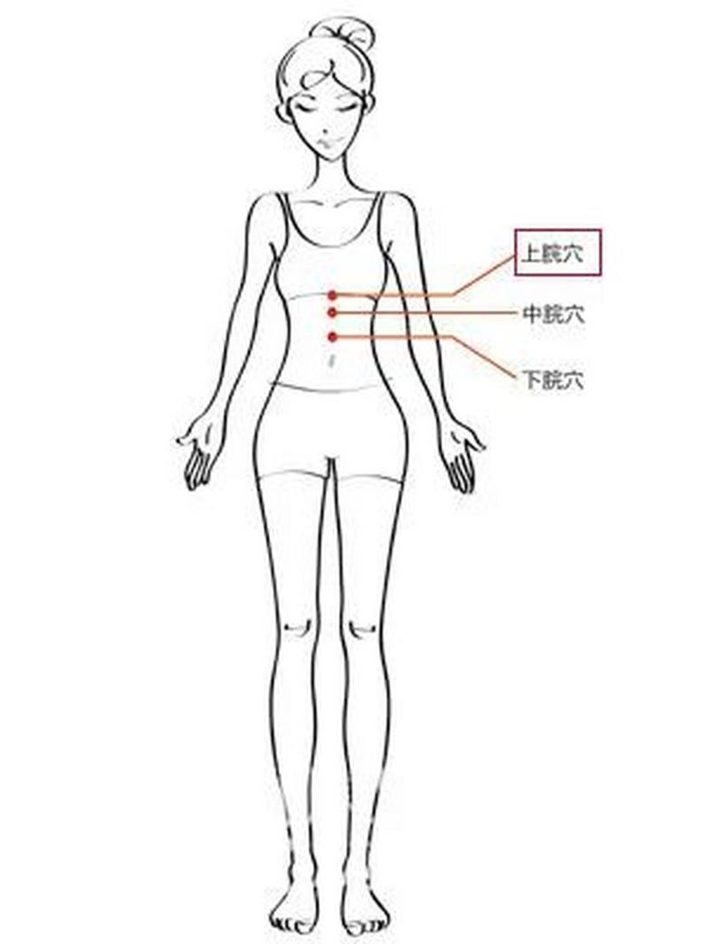 年后减肥运动按摩最有效(減肥按摩肚臍)