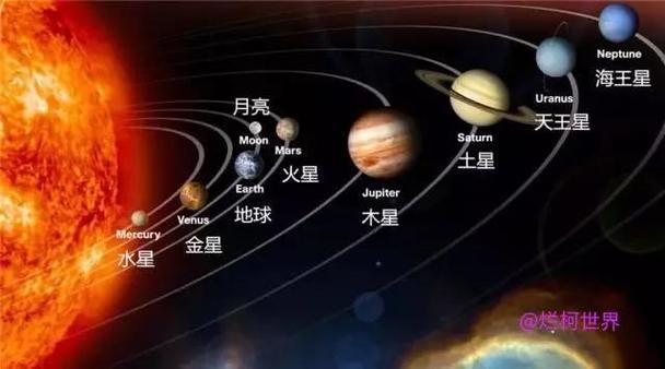 太阳系中的八大行星_它们离太阳有多远？科学家的回答让人满意(距離大行星太陽系)