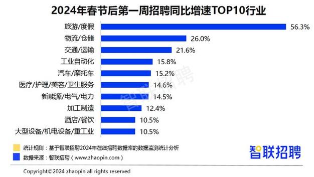 9439元！昆明节后平均招聘薪酬公布！最高薪职业→(薪酬招聘節後)