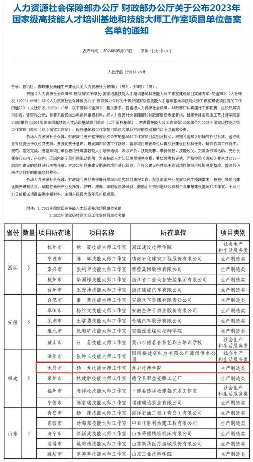 新增10家！富阳名单公布(技能大師工作室)