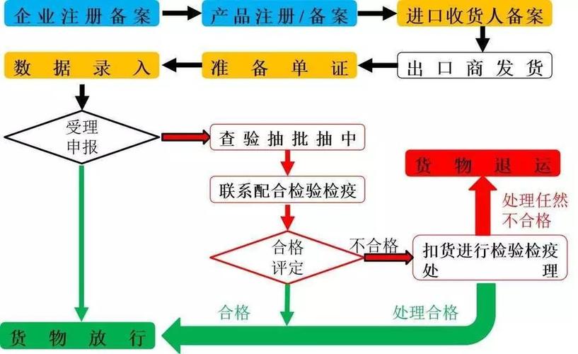 美容仪器进口报关手续资料流程及清关注意事项(美容儀器報關)