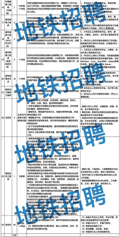 六险二金！青岛地铁最新招聘(招聘地鐵崗位)